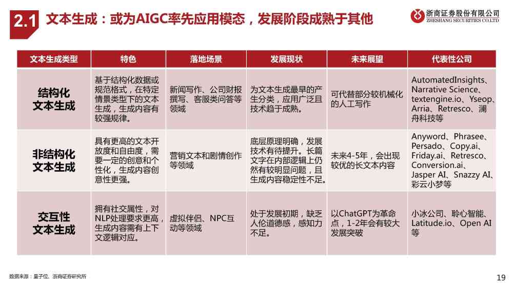 AI时代AIGC研究报告发布