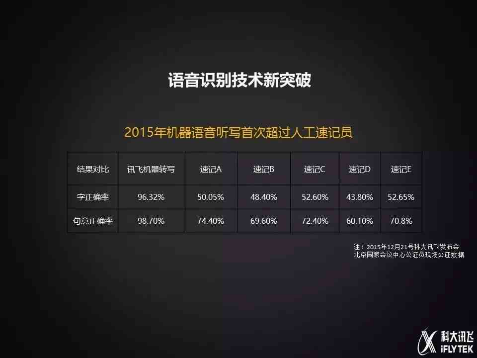 江ai语音调查报告总结