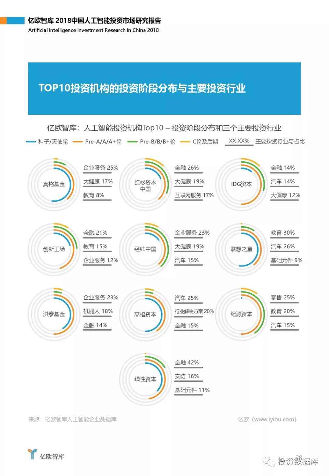 中国机器人ai报告最新