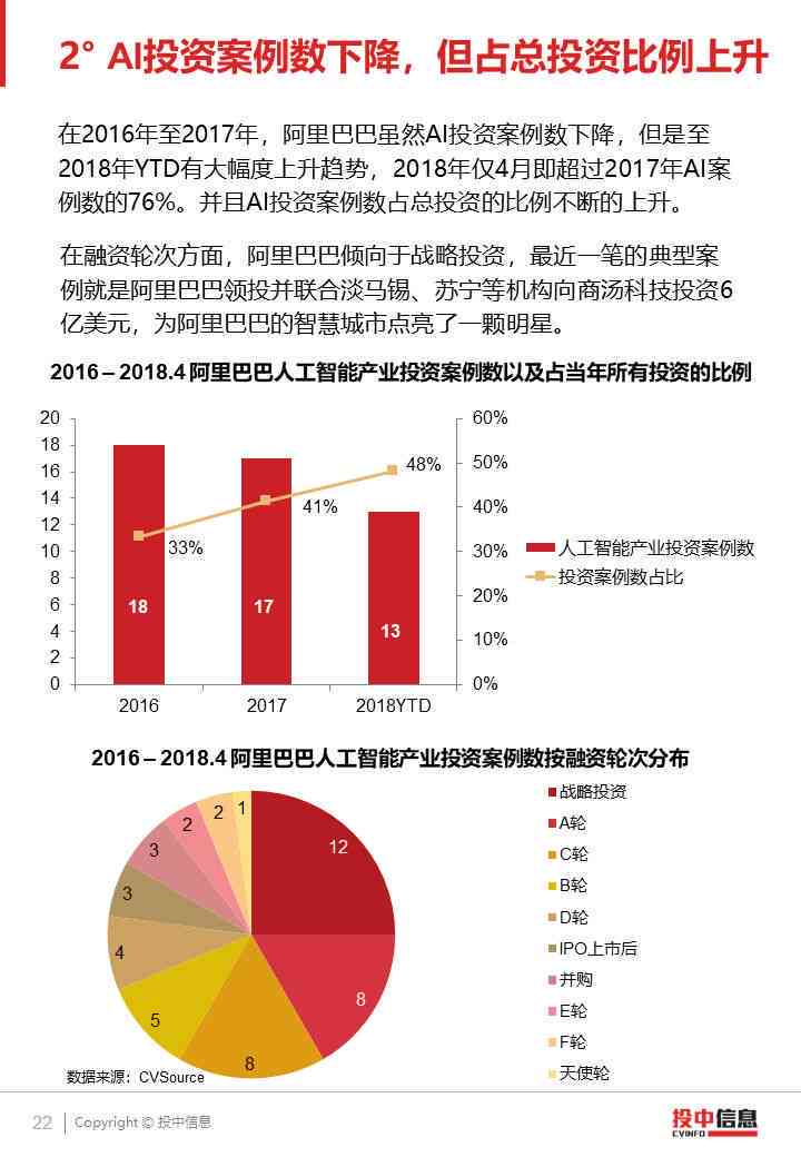 中国机器人ai报告最新