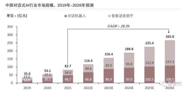 ai对话写作机器人市场分析