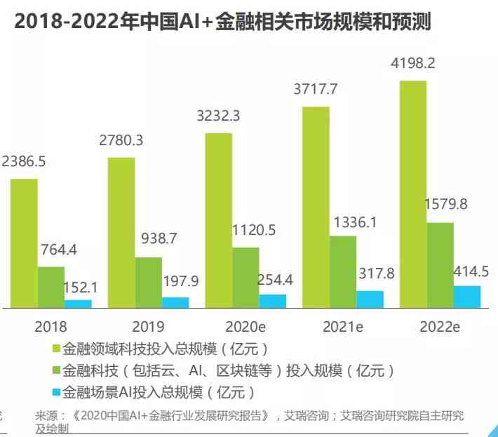 ai对话写作机器人市场分析