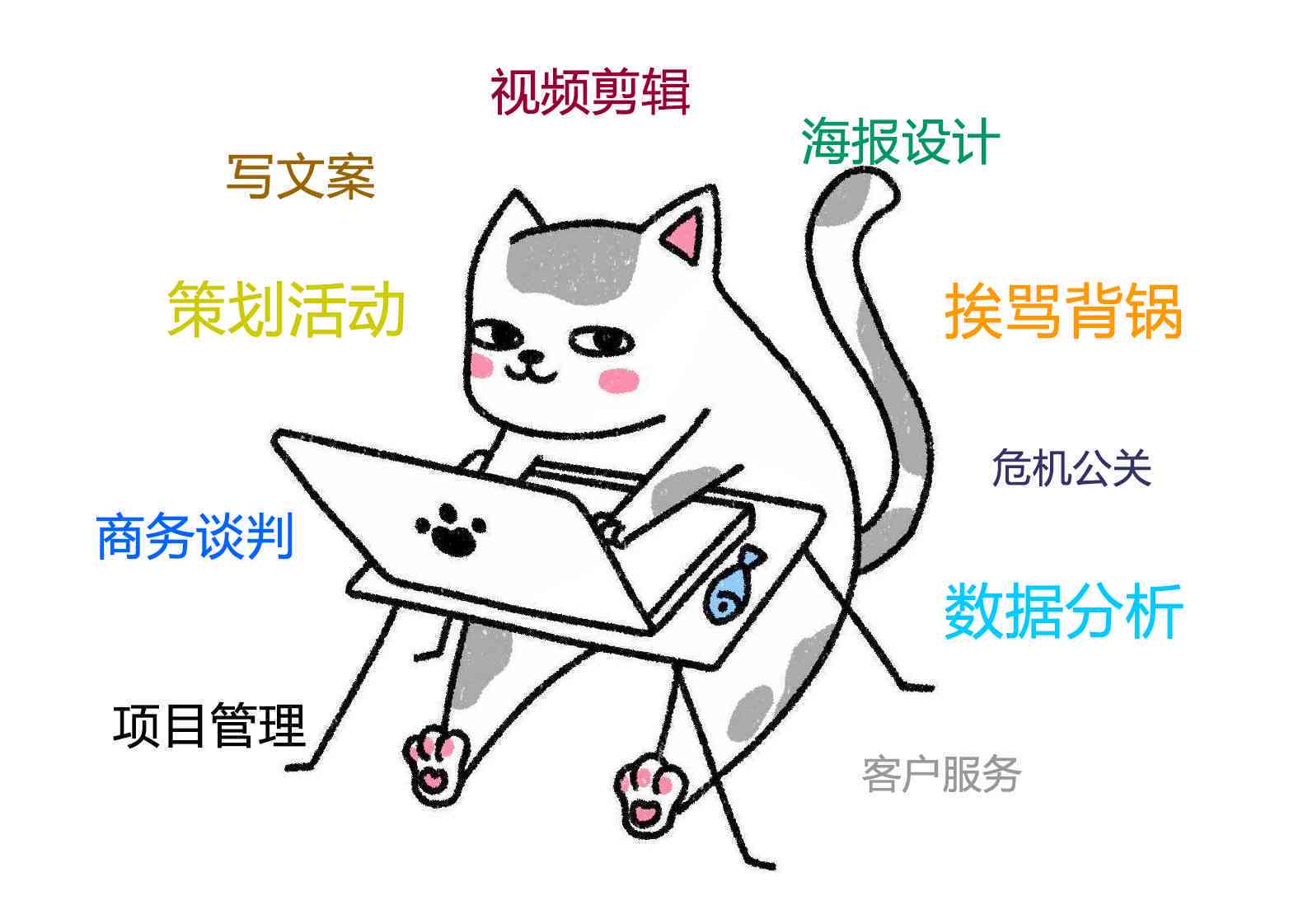 写论文用ai写作猫靠谱吗