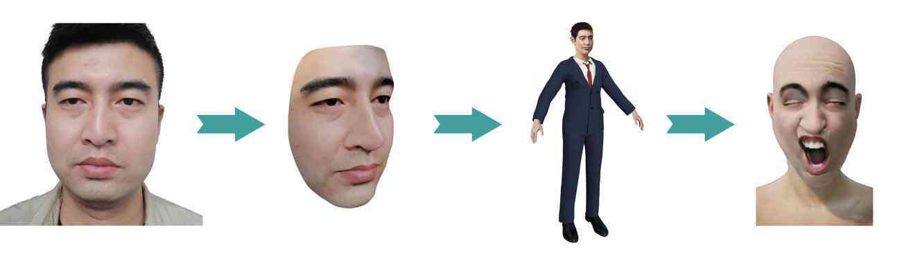 数字内容创作ai