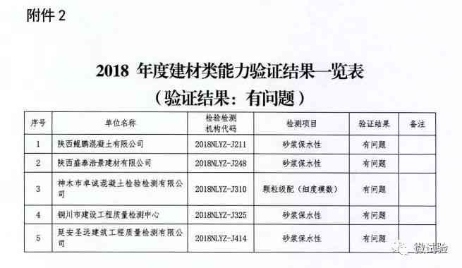 中检ai鉴定报告查询
