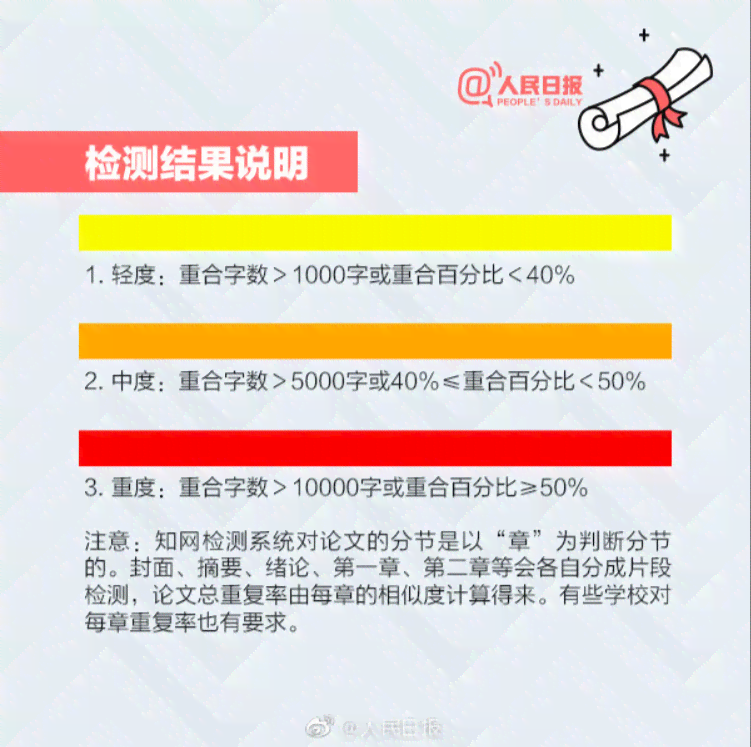 番茄文库ai写作的文章查重率高吗