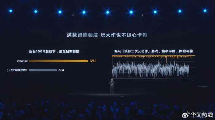 ai转场跳舞特效文案