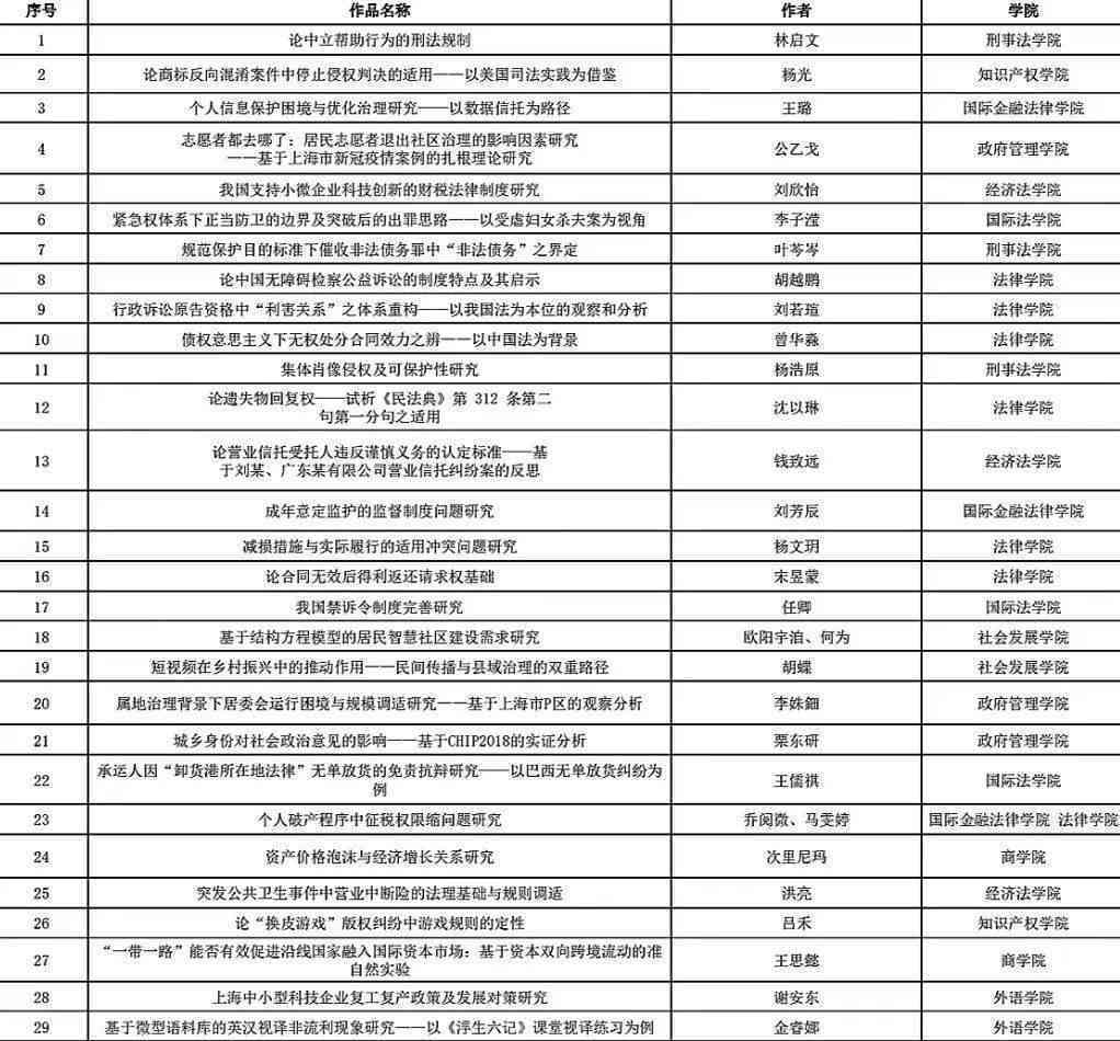 陕西论文ai写作答案