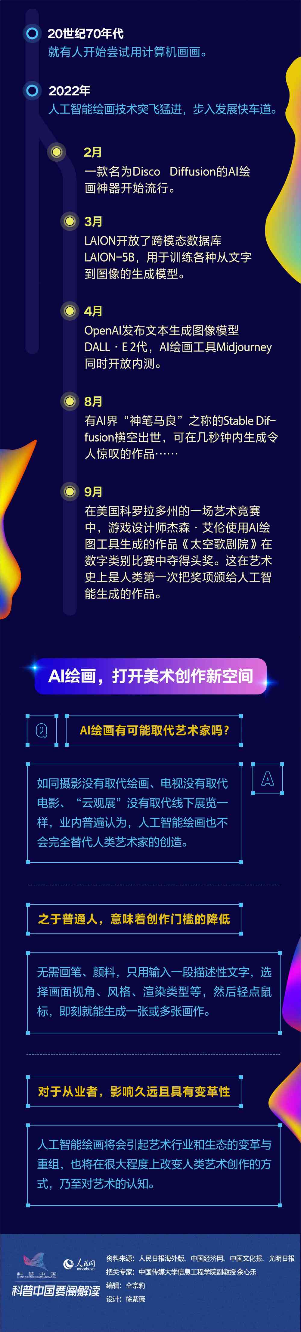 ai科普创作软件