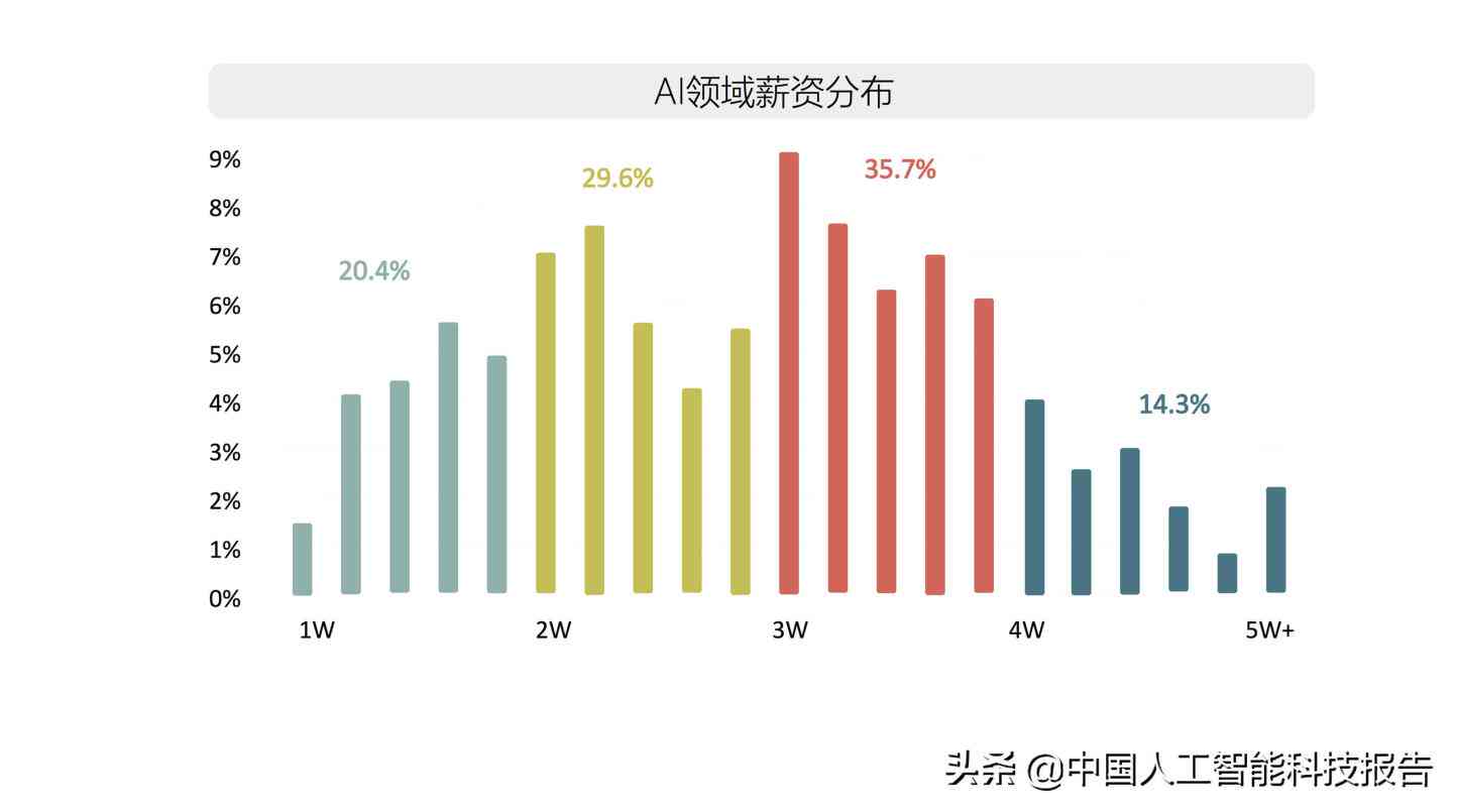 ai科普创作软件