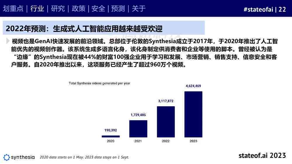 智能ai研发情况报告