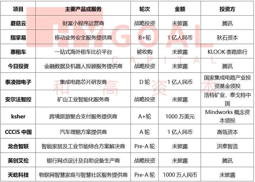 ai保险市场分析报告怎么写