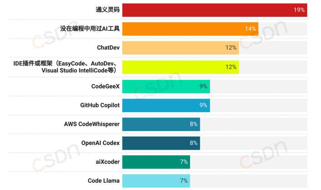 ai怎么减少配色壁纸文案