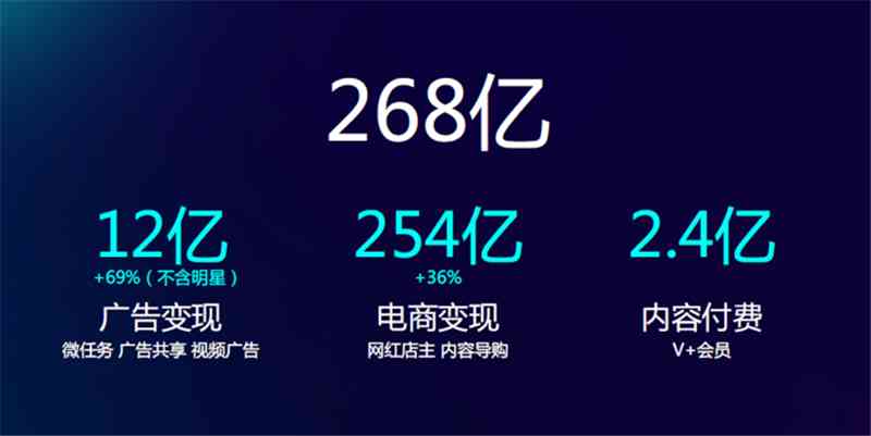 内容可能存在ai创作会影响收益吗
