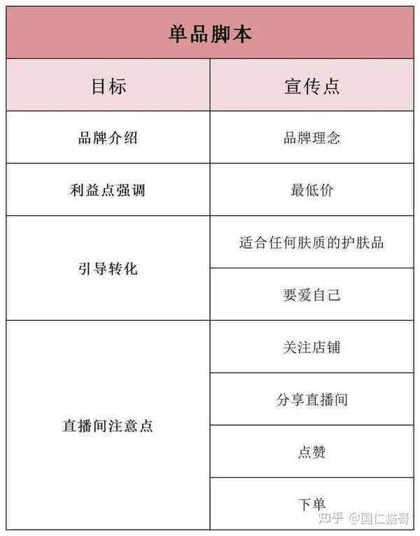 抖音直播脚本ai生成