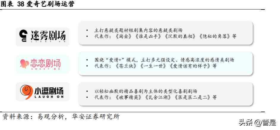 ai创作是审美活动吗
