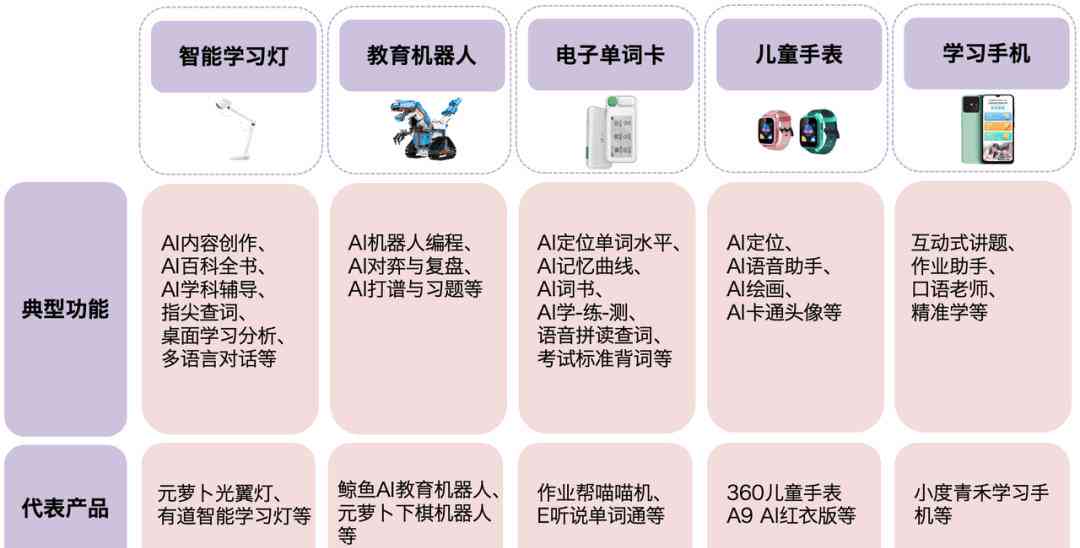 美报告ai是什么
