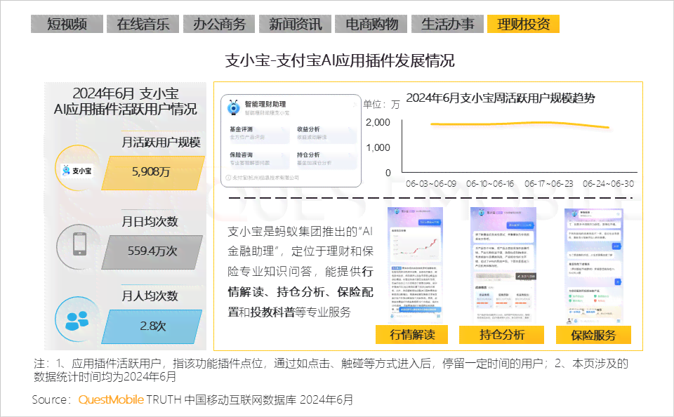 如何使用ai生成调研报告
