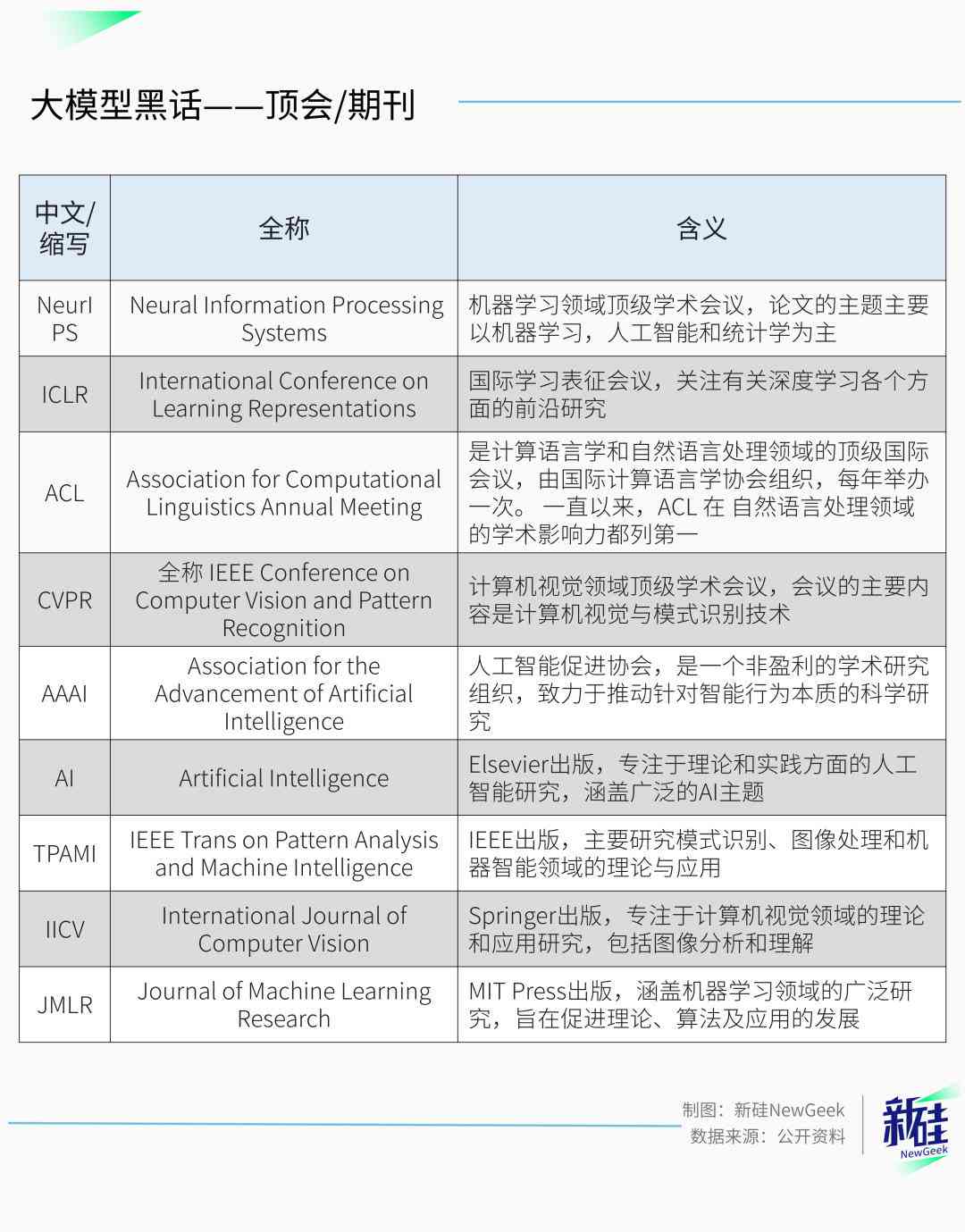 ai写作互联网黑话