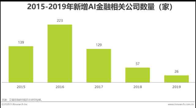 ai行业背景分析报告