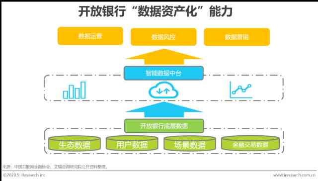 ai行业背景分析报告