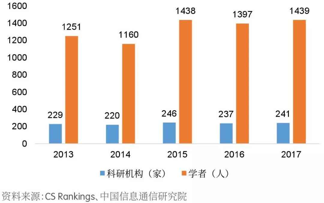 ai行业背景分析报告