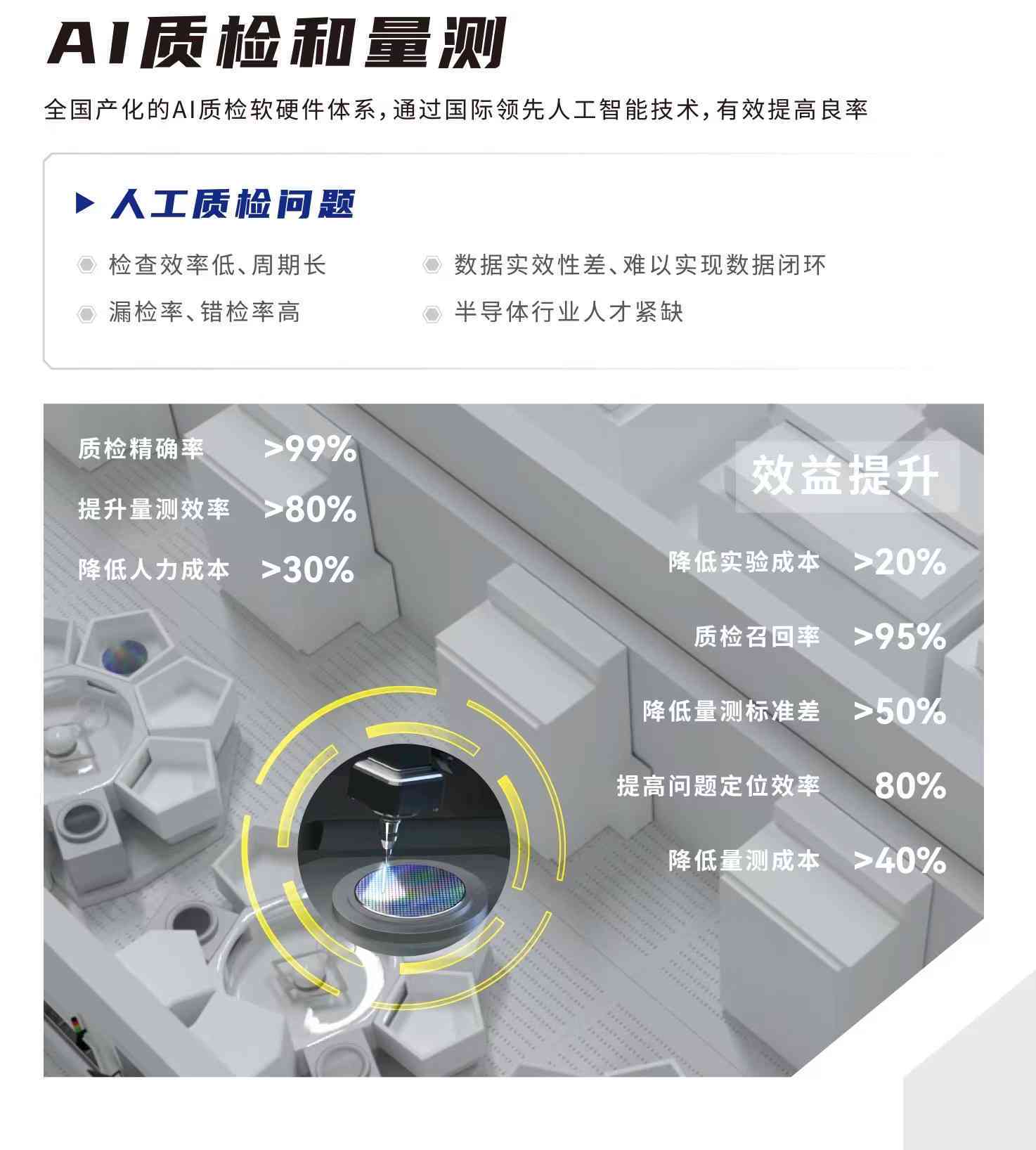 工业ai质量检测报告查询