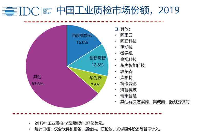 工业ai质量检测报告查询
