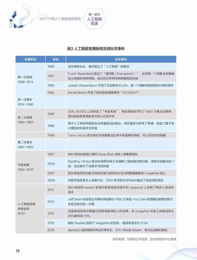 ai机器人报告