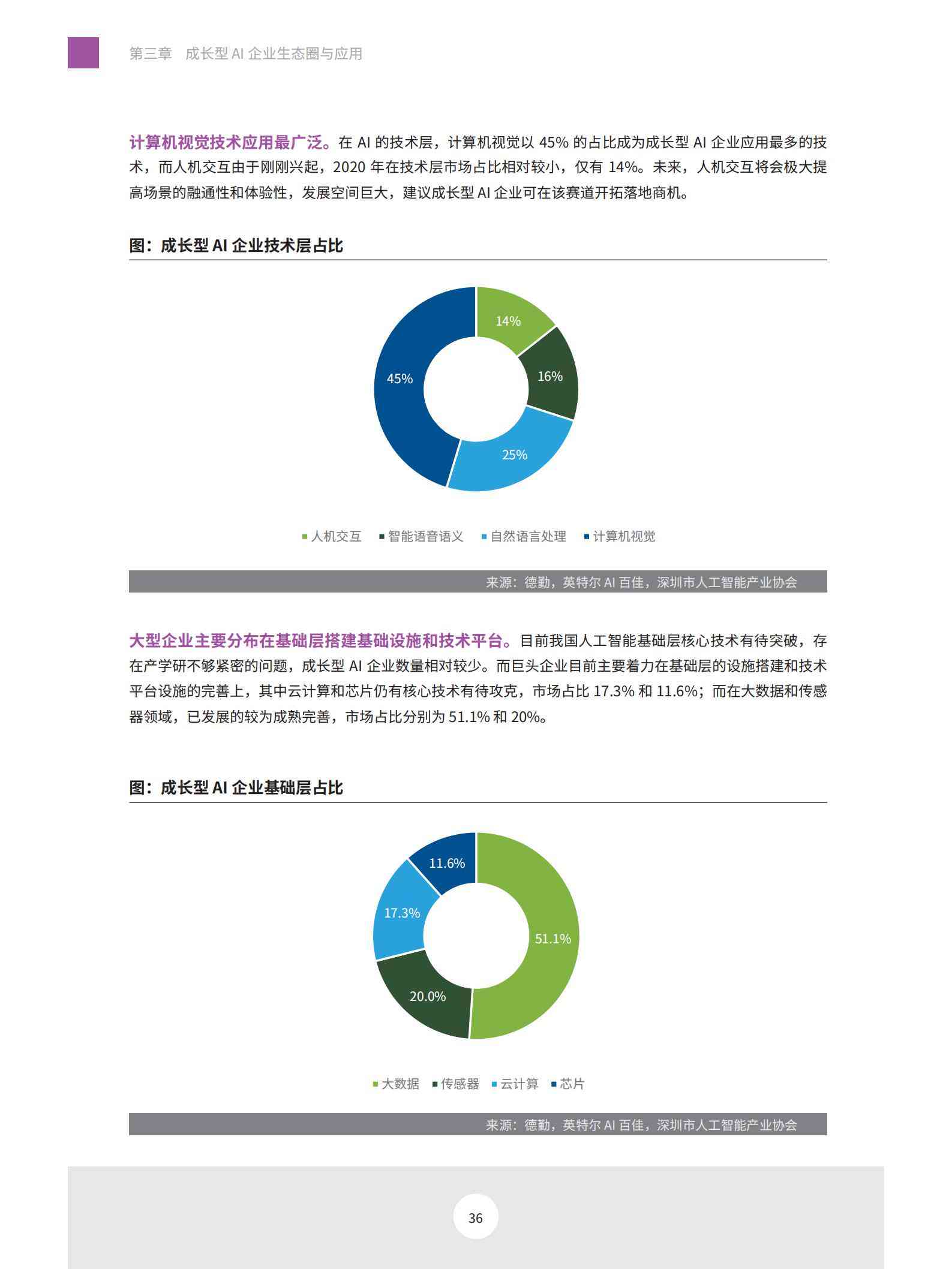 社会实践调查报告ai创作