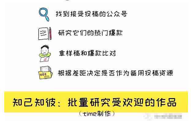 可以用ai写作投稿犯规吗