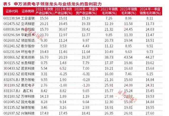 苹果ai创作软件