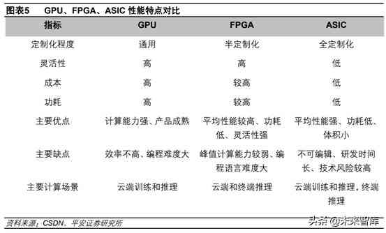 如何用ai写研究现状报告