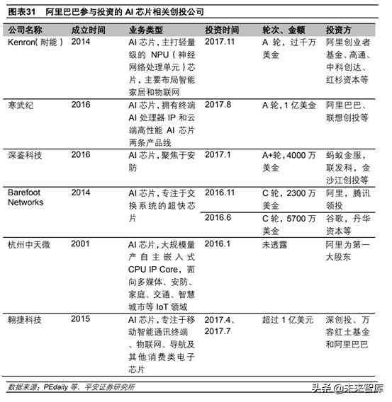 如何用ai写研究现状报告