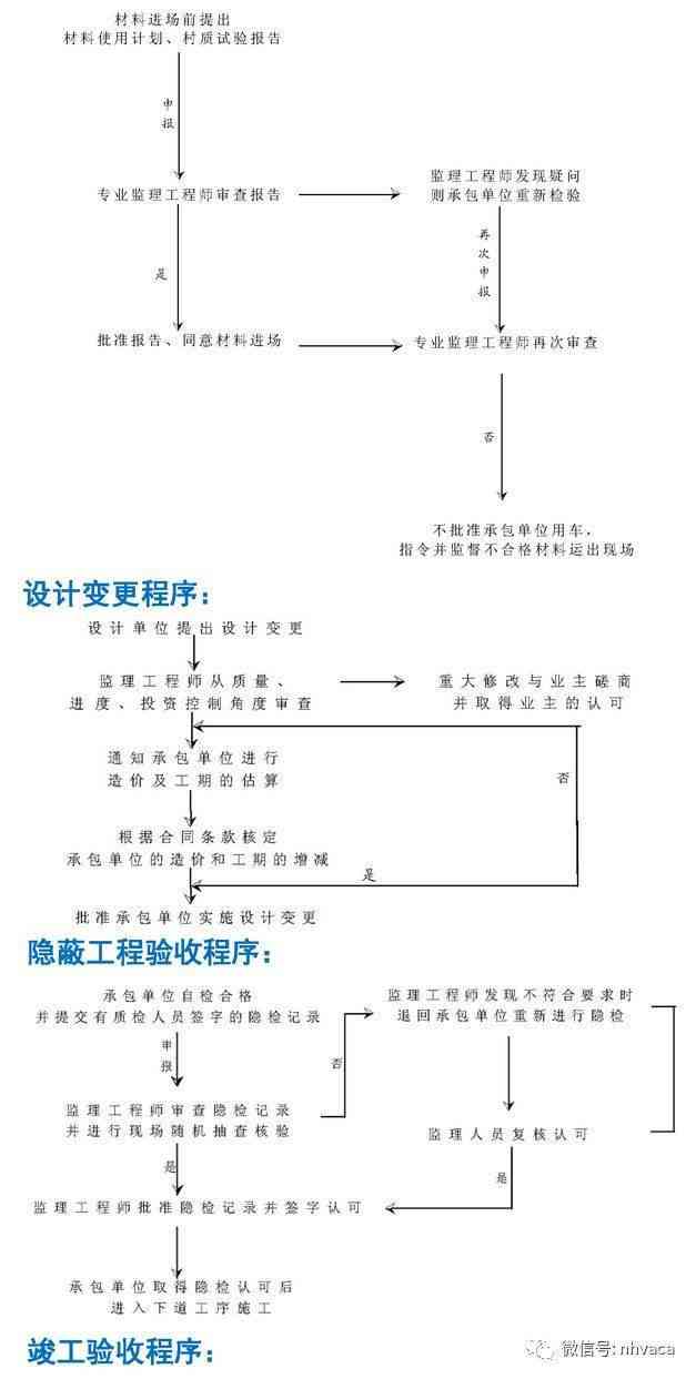 ai大模型的艺术创作过程