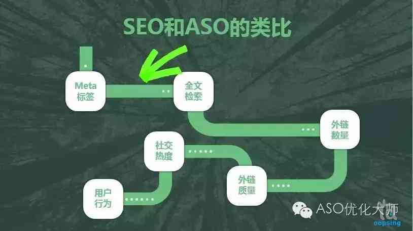 ai竞价算法模型分析报告