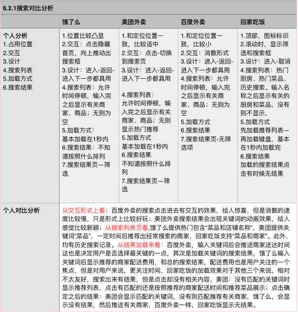 ai竞价算法模型分析报告