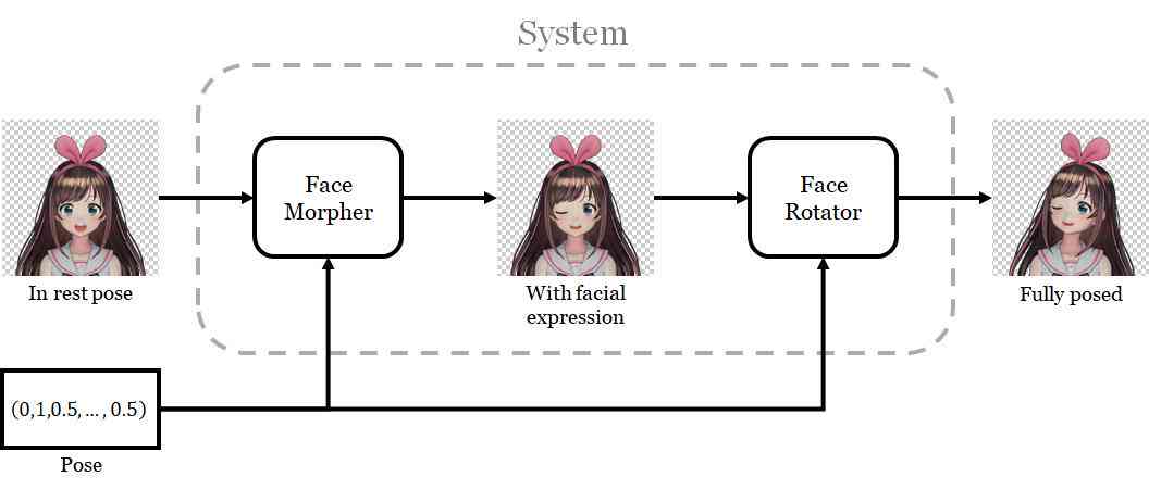 ai写作论文生成器免费