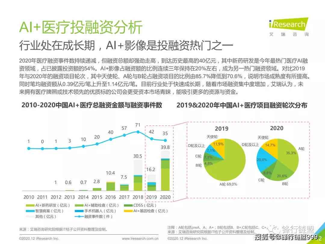 ai数据服务专题研究报告