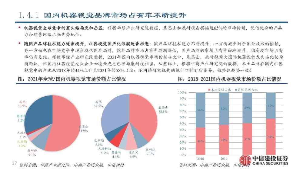 ai工业机器人报告怎么做