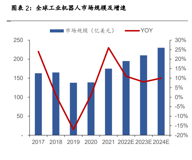 ai工业机器人报告怎么做