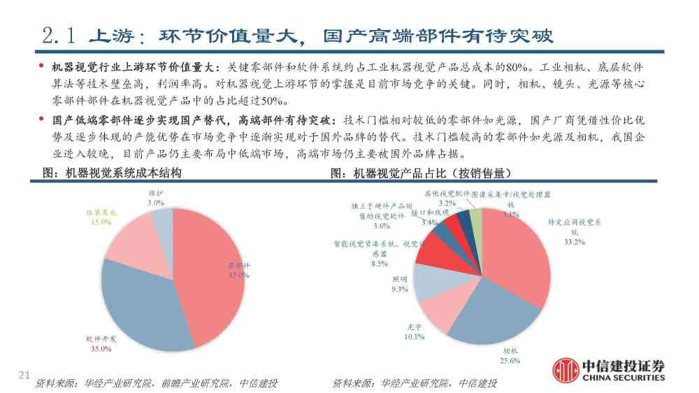 ai工业机器人报告怎么做