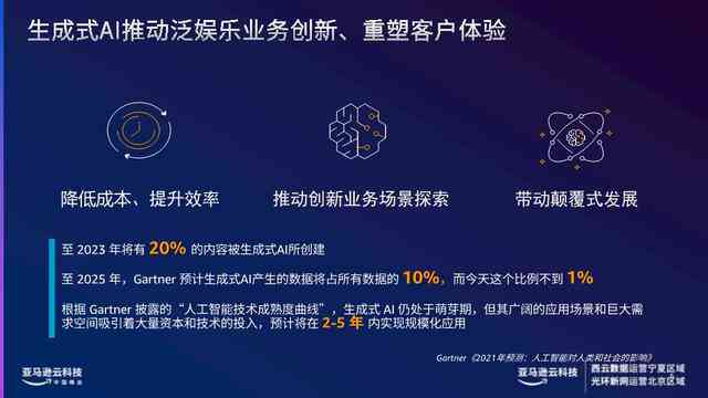 ai比你更懂你文案高级感