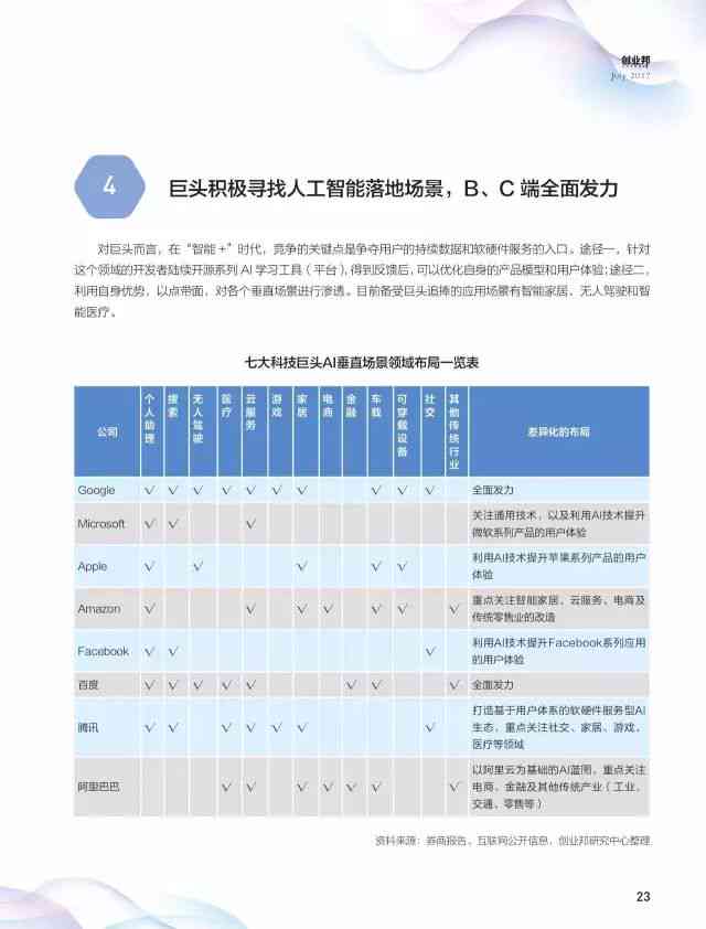 ai人工智能技术测试报告