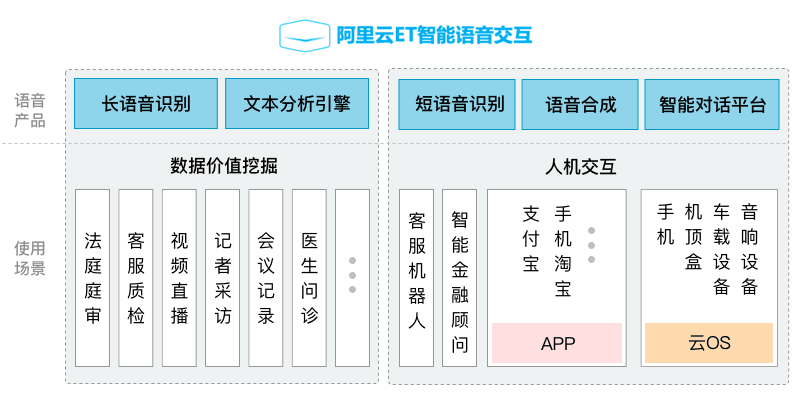 阿里人工智能ai写作系统