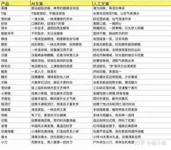ai文案自动生成神器怎么