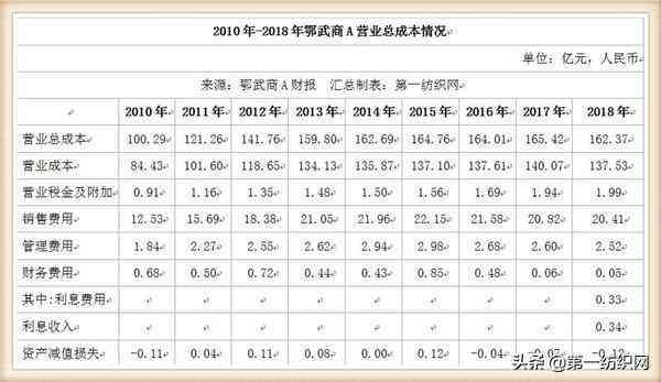 ai购物意向分析报告模板