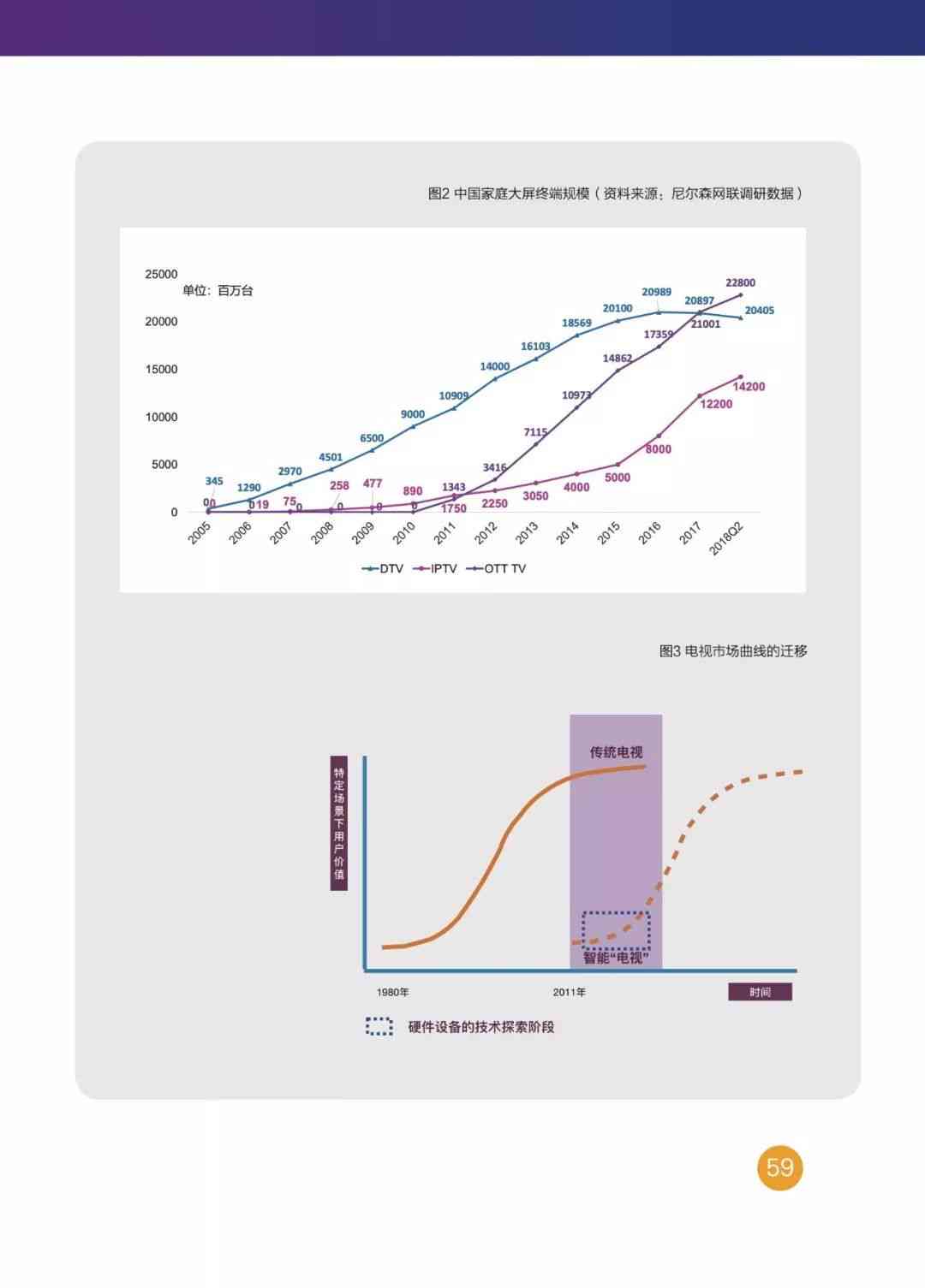 ai企业认知实践报告