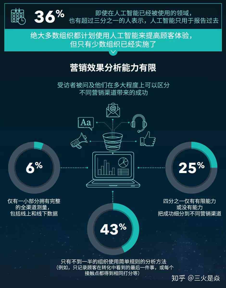 能帮忙写报告的ai