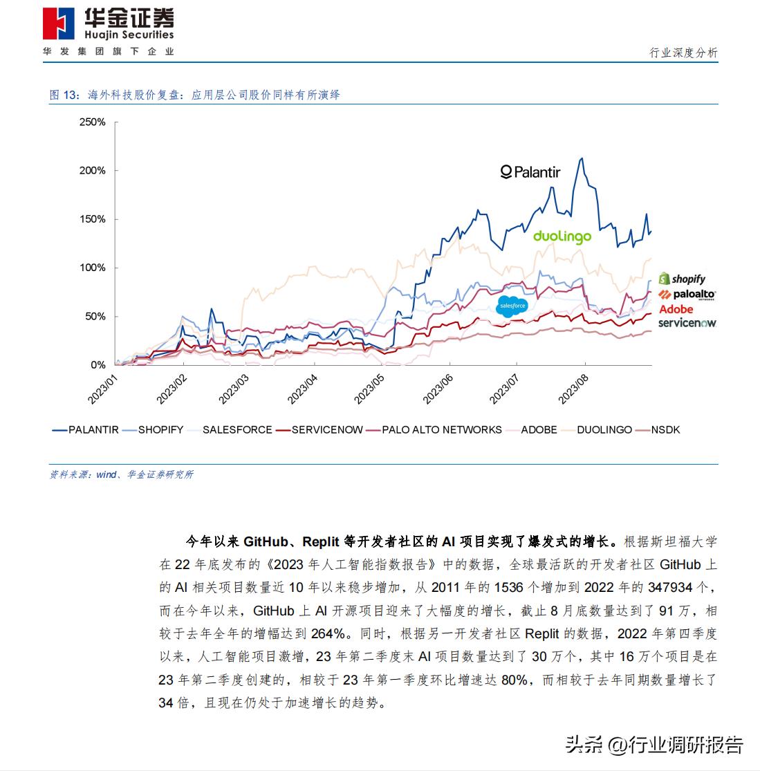 2023年AI指数年度报告